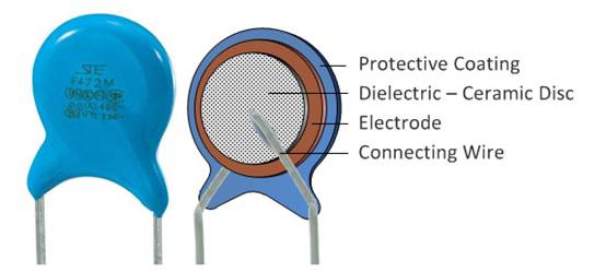 什么是陶瓷電容器？ 陶瓷電容器的應(yīng)用