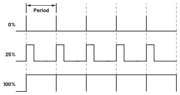 學(xué)子專(zhuān)區(qū)論壇- ADALM2000實(shí)驗(yàn)：脈寬調(diào)制