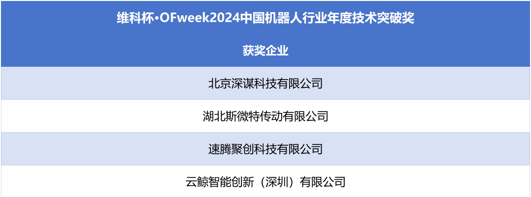 榮耀時(shí)刻！維科杯·OFweek 2024中國(guó)機(jī)器人行業(yè)年度評(píng)選獲獎(jiǎng)榜單盛大揭曉