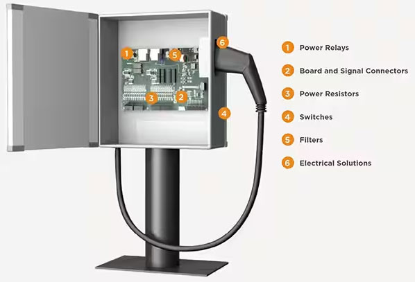 如何克服快速、高效的電動汽車充電基礎(chǔ)設(shè)施的設(shè)計挑戰(zhàn)