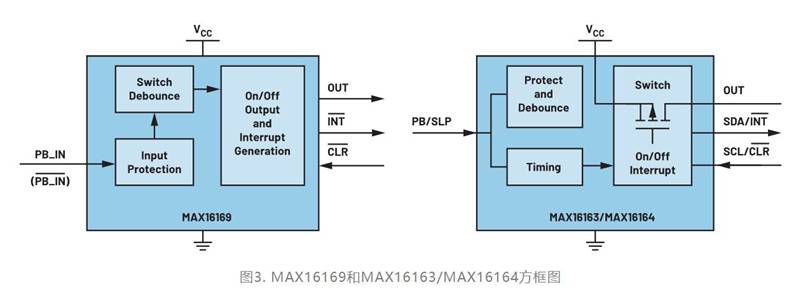 集成開關(guān)控制器如何提升系統(tǒng)能效？