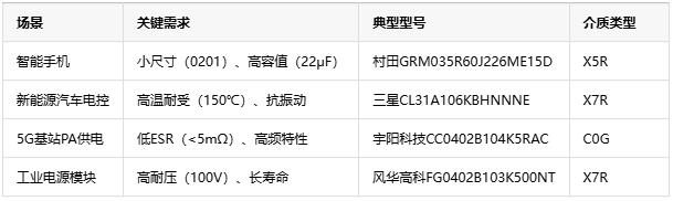 獨(dú)石電容技術(shù)全景解析——從成本到選型的工程實(shí)踐指南