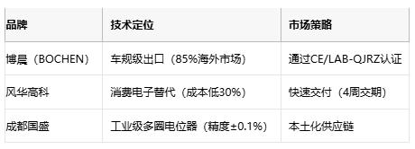 電位器技術全解析：從基礎原理到產(chǎn)業(yè)應用