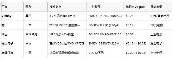 安規(guī)電容技術(shù)全景圖：從安全設(shè)計(jì)到國產(chǎn)替代突圍