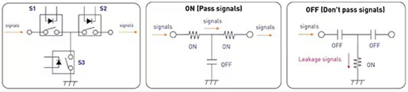 如何使用 SSR 實(shí)現(xiàn)可靠都的、可快速開(kāi)關(guān)的低損耗半導(dǎo)體自動(dòng)測(cè)試設(shè)備
