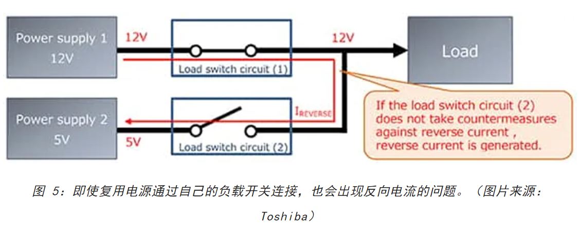 電源軌難管理？試試這些新型的負(fù)載開關(guān) IC！