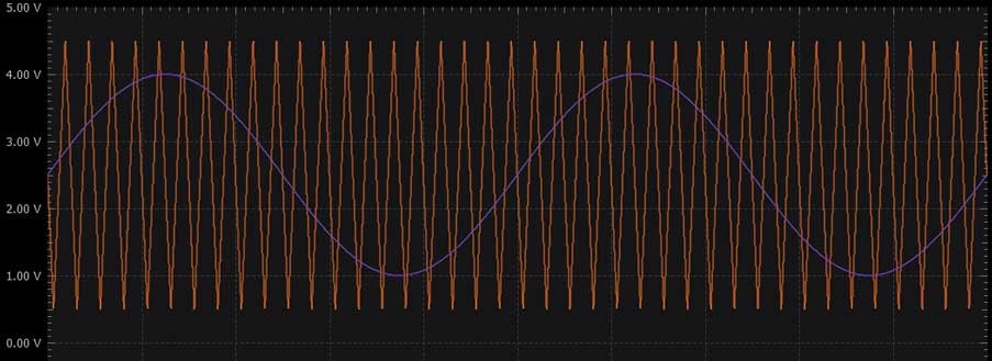 學(xué)子專(zhuān)區(qū)論壇- ADALM2000實(shí)驗(yàn)：脈寬調(diào)制