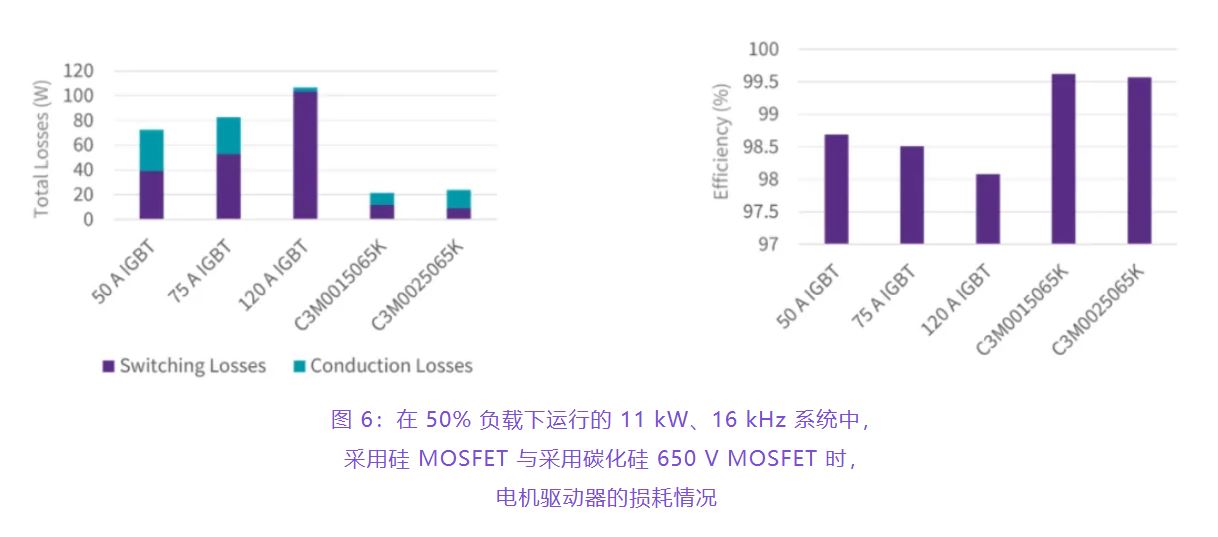 住宅和商用空調及熱泵通過采用碳化硅器件，從容應對盛夏炎熱