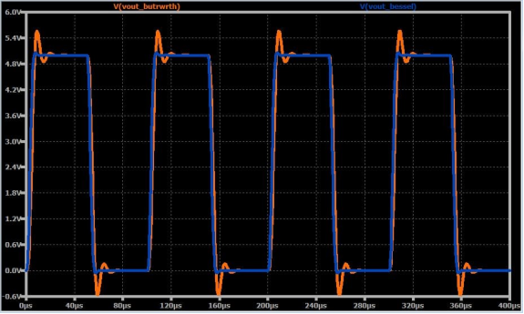 如何將高頻噪聲從信號(hào)中濾除掉？