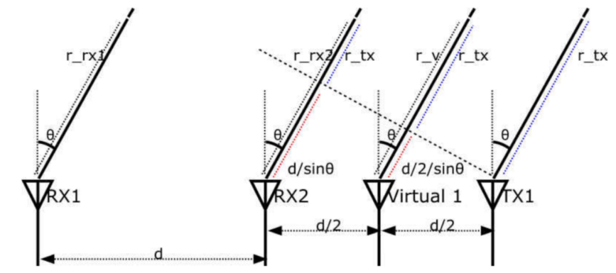 毫米波雷達(dá)突破醫(yī)療監(jiān)測痛點：非接觸式生命體征傳感器破解臨床難題