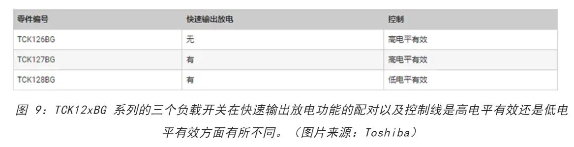 電源軌難管理？試試這些新型的負(fù)載開關(guān) IC！