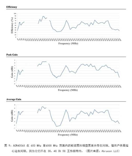既要支持5G 頻帶又要支持傳統(tǒng)頻帶？你需要一個(gè)這樣的天線！