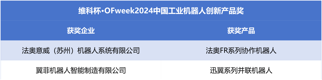 榮耀時(shí)刻！維科杯·OFweek 2024中國(guó)機(jī)器人行業(yè)年度評(píng)選獲獎(jiǎng)榜單盛大揭曉