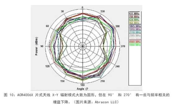 既要支持5G 頻帶又要支持傳統(tǒng)頻帶？你需要一個(gè)這樣的天線！