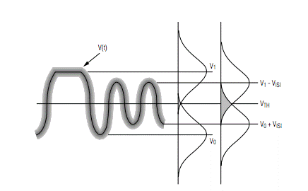 如何估算光接收機(jī)的光學(xué)靈敏度？